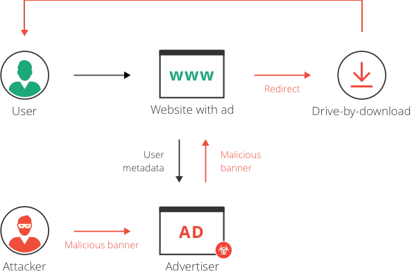 Imperva Malvertising Diagram